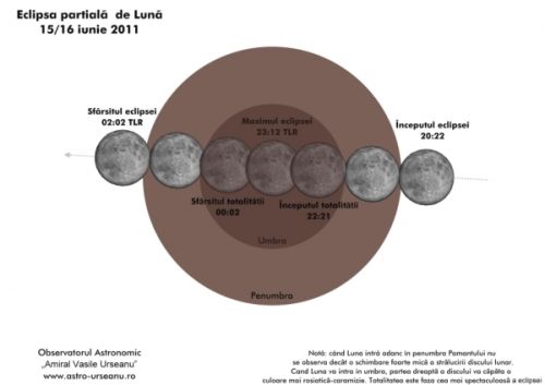 O eclipsă totală de Lună, vizibilă din România, va avea loc în această noapte!