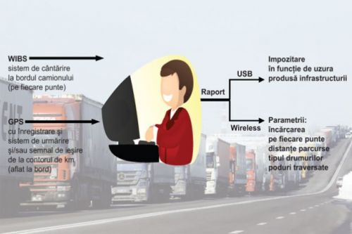 Ideea genială a unui român, premiată la un concurs internaţional, poate aduce economii de MILIARDE de euro FIECĂREI ţări