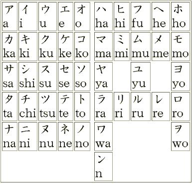Cum te cheama ? ... in japoneza!