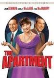 Apartamentul