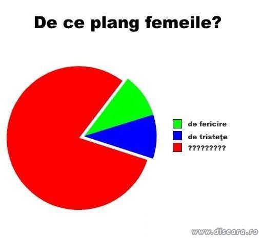Why the women cry ?