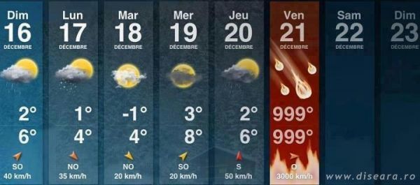 Prognoza meteo