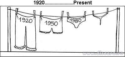The result of global warming