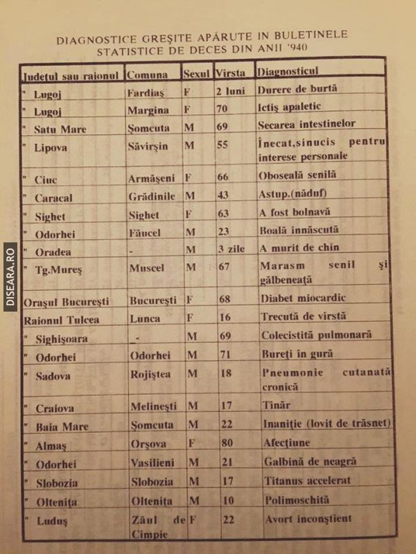 Funny diagnoses