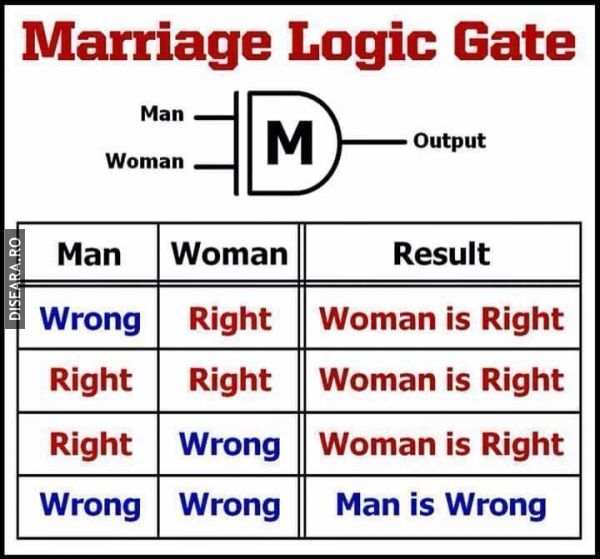 Schema logica