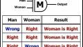 Schema logica