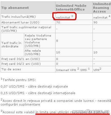 Unlimited or not ?
