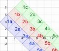 Kidding with squares