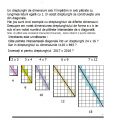 Squares on the diagonal